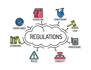 Regulations. Chart with keywords and icons. Sketch