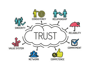 Trust. Chart with keywords and icons. Sketch