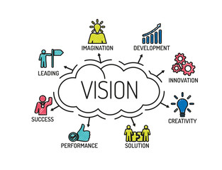 Obraz premium Vision. Chart with keywords and icons. Sketch