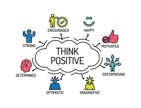 Positive Thinking Symbols