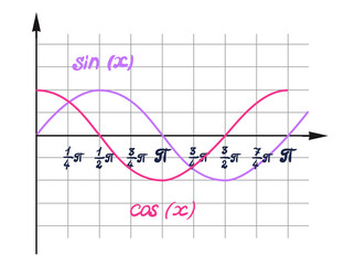 Schedule in vector for design and illustration presentations. A visual representation of the function, curve the cosine curve is the sine function graph, graph curve