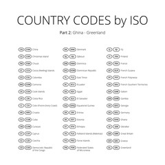 Country codes vector stickers set. Iso area code sign collection. Country name abbreviation tag. Territory index contraction label. Two and three letters country identity sticker. Translation symbol.