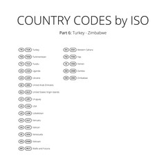 Fototapeta premium Country codes vector icons set. Iso area code sign collection. Country name abbreviation tag. Territory index contraction label. Two and three letters country identity sticker. Translation symbol.