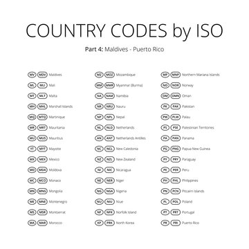 Country names abbr vector signs set. Iso area code sign collection. Country name abbreviation tag. Territory index contraction label. Two and three letters country identity sticker. Translation symbol
