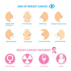 Breast Cancer/Breast deformity, breast cancer Info graphics in the circle.Vector illustrations