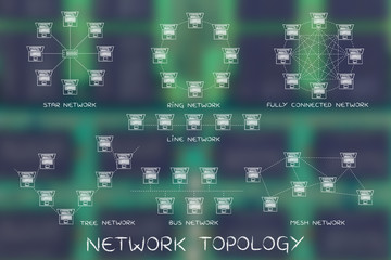 Network topology diagrams with captions for each type