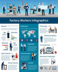 Factory Workers Infographics Poster