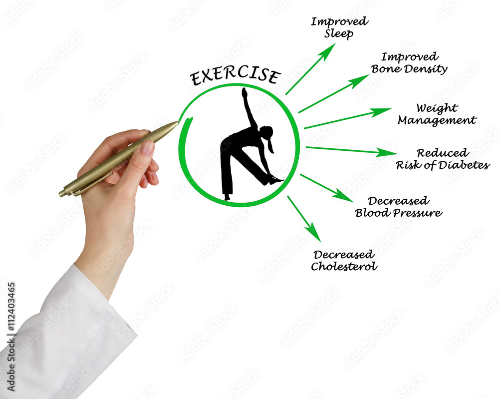 Poster Usefulness of exercising