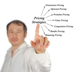 diagram of Pricing Strategies