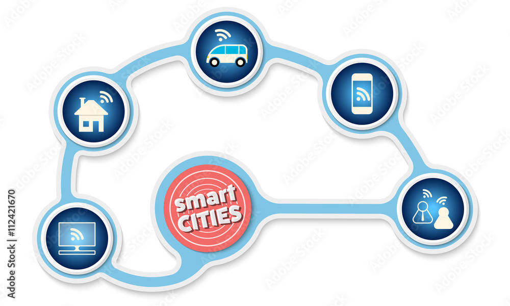 Poster yellow circular object and a different icons