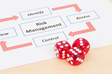 Risk management process diagram chart with dice