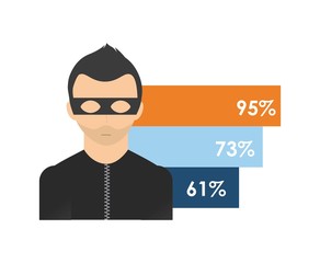 security system design 