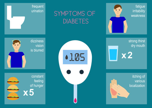 The symptoms of diabetes. The main symptoms of diabetes. Infographics symptoms of diabetes. Flat design