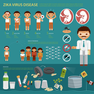 Zika Prevention 