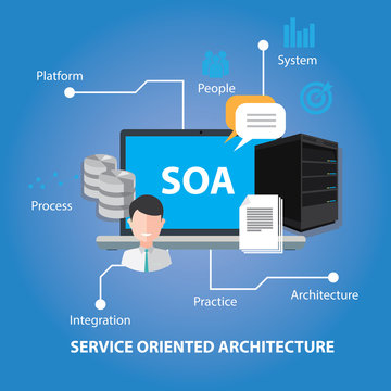 soa service oriented architecture