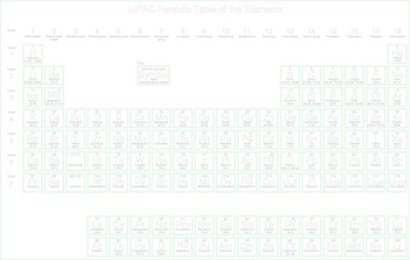 Periodic Table of the Elements. Approved by the IUPAC January 8, 2016.