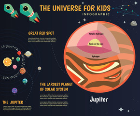 The universe kids, Infographics ,Solar system, Planets comparison, Sun and Moon , Galaxies Classification,Kids space learning,Full vector