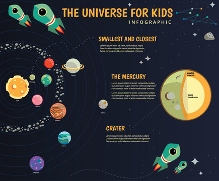 The universe kids, Infographics ,Solar system, Planets comparison, Sun and Moon , Galaxies Classification,Kids space learning,Full vector