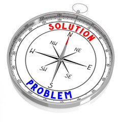 Problem and solution - 3D compass