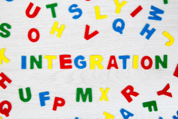 Integration