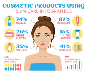 Cosmetic products/face creams using infographics. Cleansing, acne and wrinkles removing, moisturizing, foundation, sunscreen. Skin care infographic set with woman skin treatment.