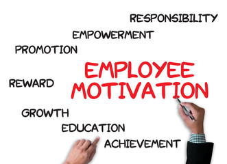 EMPLOYEE MOTIVATION
