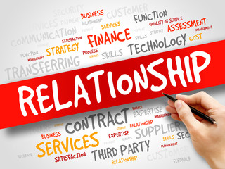 Relationship word cloud, business concept