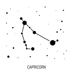 Constellation star zodiac