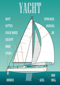 Sailing yacht. Vector drawn flat illustration for yacht club