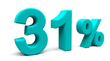 3D perspective percents