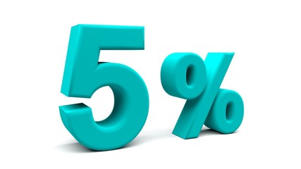 3D perspective percents