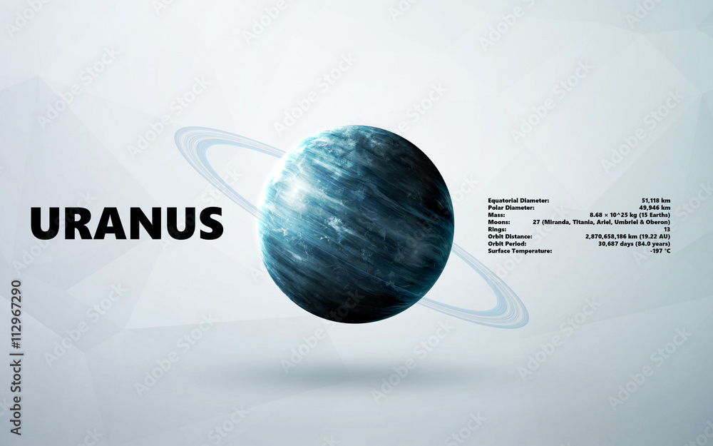 Wall mural uranus. minimalistic style set of planets in the solar system. elements of this image furnished by n