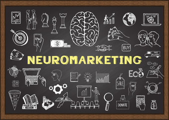 Hand drawn icons about NEUROMARKETING on chalkboard
