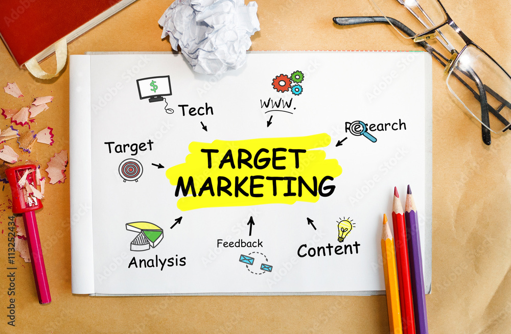 Poster notebook with tolls and notes about target marketing