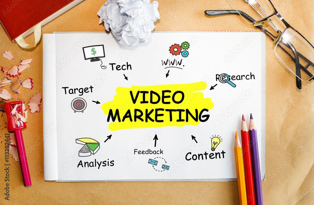 Poster notebook with tools and notes about video marketing