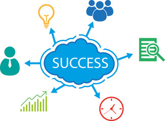 success infographic