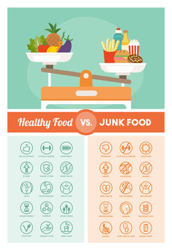 Diets Comparison