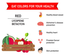 Eat colors for your health-RED FOOD
