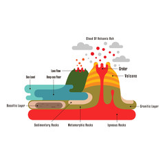 Volcano And Earth Crust