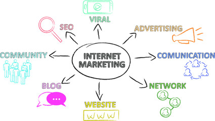 internet marketing
