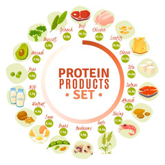 Protein Containing Products Flat Circle Diagram 