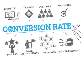 conversion rate concept
