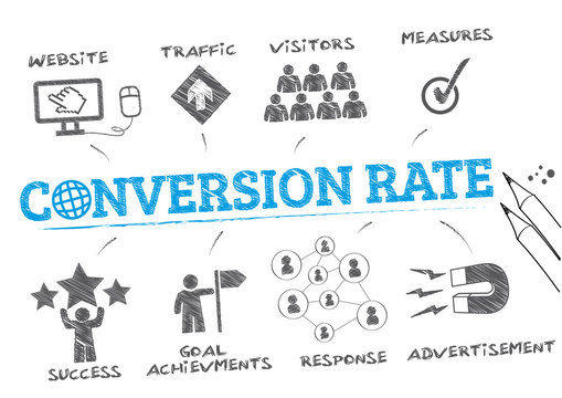 conversion rate concept