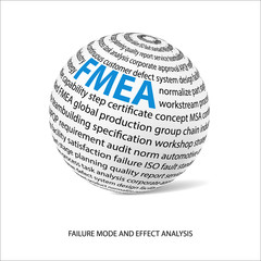 Failure mode and effect analysis word ball (FMEA)