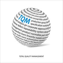 Total quality management word ball (TQM)