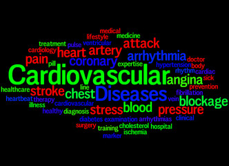 Cardiovascular Diseases, word cloud concept 4