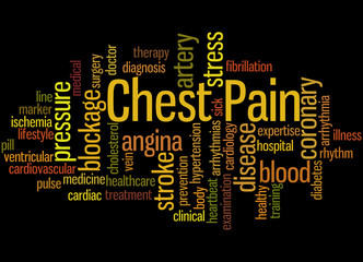 Chest pain, word cloud concept 7