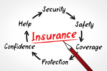Insurance Concept