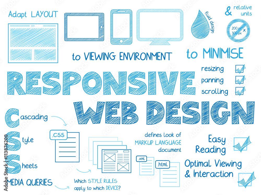 Wall mural responsive web design vector graphic notes