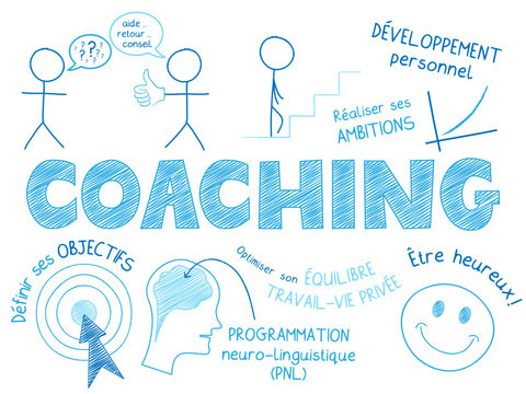 Concept COACHING